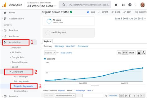 organic search meaning|organic social google analytics.